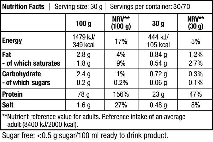 Biotech Micellar Casein